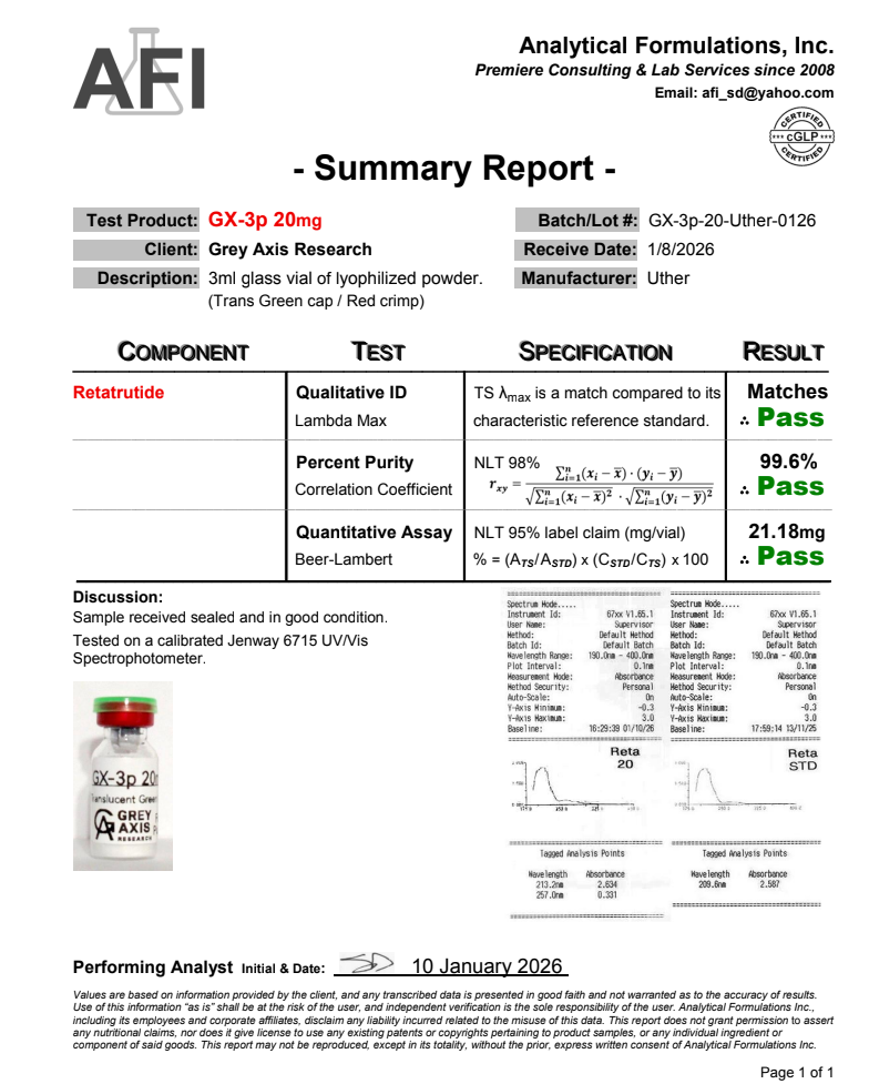 GLP3 R 20 Certificate of Analysis