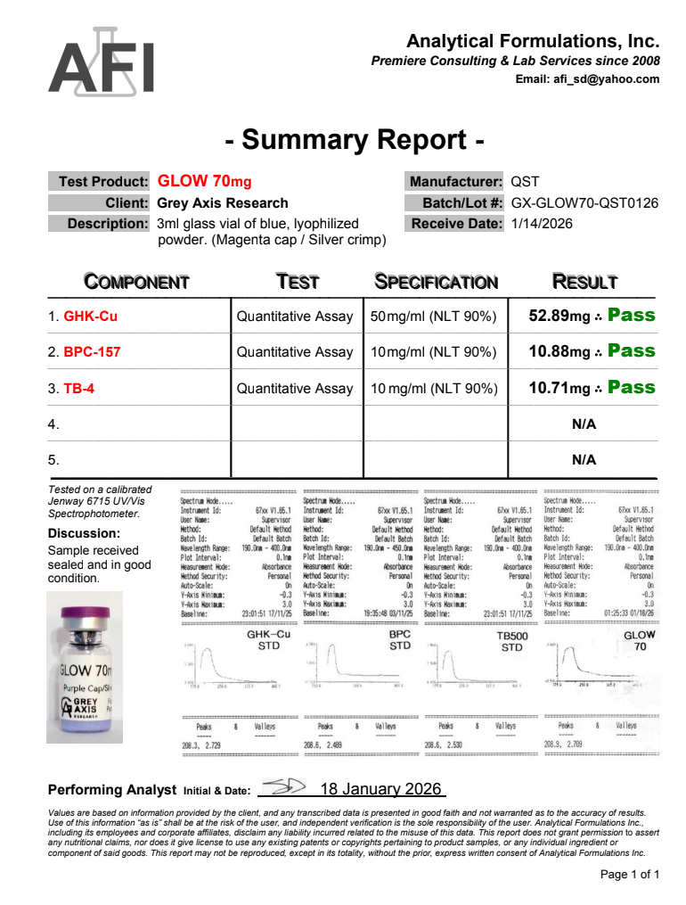 Blend Certificate of Analysis