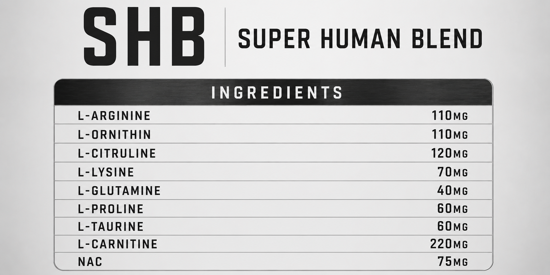 Super Human Blend Composition